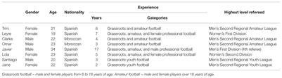“The Referee Plays to Be Insulted!”: An Exploratory Qualitative Study on the Spanish Football Referees’ Experiences of Aggression, Violence, and Coping